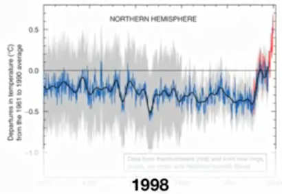 Michael Mann hockey stick graph of global warming; click to see the video