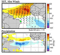 Precipitation patterns over the Atlantic Ocean