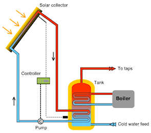 Solar hot water heating system schematic