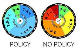 The effects of global lifestyle, with and without policy changes
