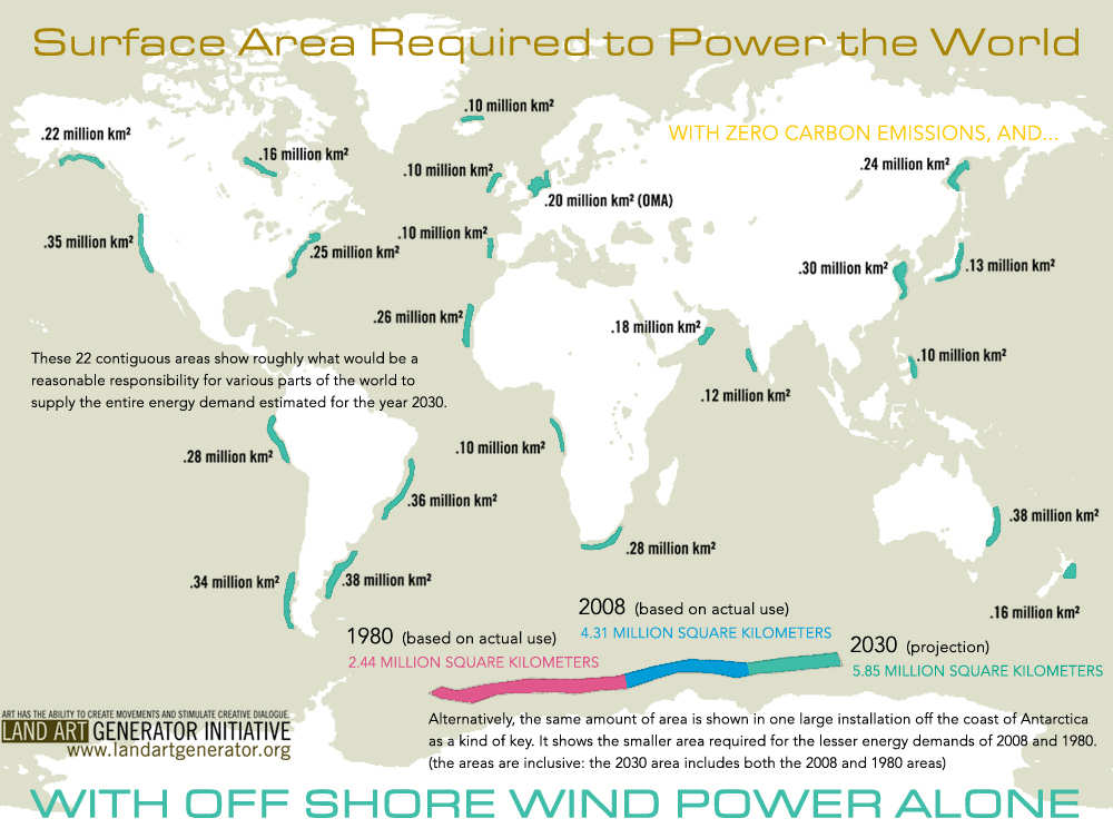 The off-shore wind needed to replace the world's power needs