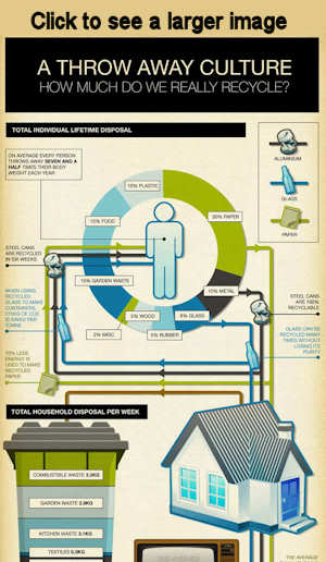 Recycling effectiveness; click to see a larger image, and other source materials